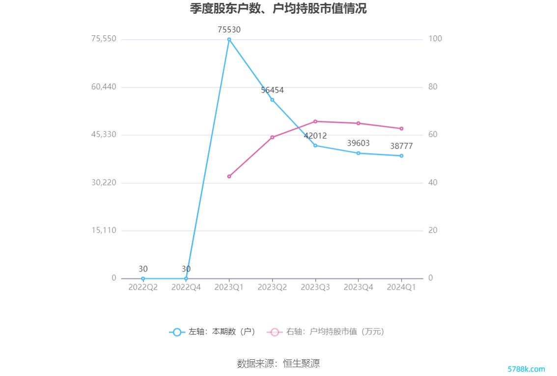 （著作起首：中国证券报·中证网）