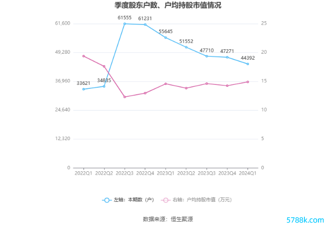 （著作开首：中国证券报·中证网）