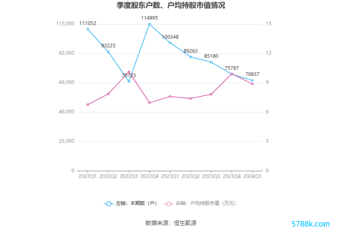 （著作开头：中国证券报·中证网）